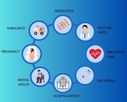 60 Years of Medicare & Medicaid — July 30, 1965–2025